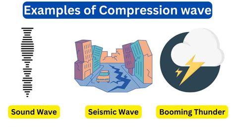 10 Examples of Compression Waves