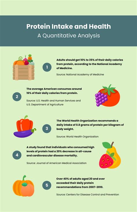 Infografía de nutrición minimalista verde - Venngage