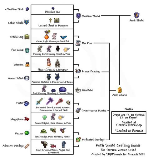 Terraria Ankh Shield: How to Get and Crafting - Guide | GamesCrack.org