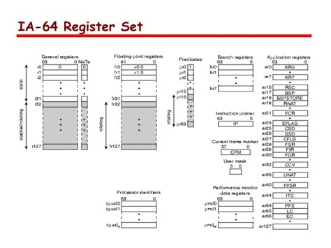 PPT - IA-64 Architecture (Think Intel Itanium) PowerPoint Presentation - ID:519774