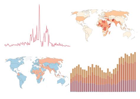 Deaths in armed conflicts by region - Our World in Data