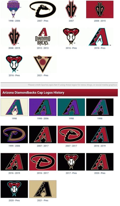 the arizona diamondbacks logo history