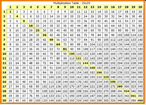 Youngever Multiplication Table Chart Laminated Educational Etsy ...