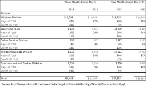 Microsoft's Earnings Report And Its Future - Part 2 (NASDAQ:MSFT ...