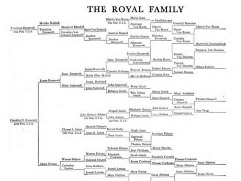 President Theodore Roosevelt Family