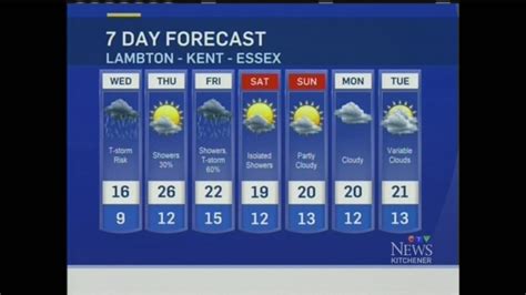 CTV Kitchener: Weather at Noon, May 6 | CTV News