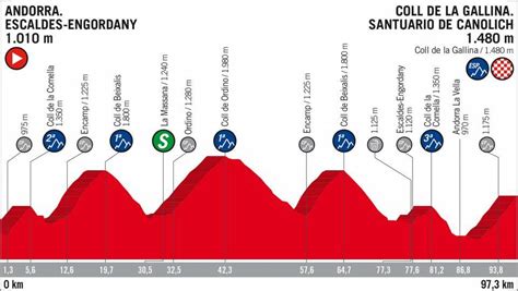 The Inner Ring | Vuelta a España Stage 20 Preview