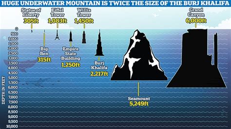 Huge underwater mountain TWICE the height of the Burj Khalifa, the ...