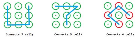 Number of ways to make mobile lock pattern - GeeksforGeeks