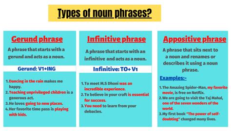 A detailed guide on 9 types of phrases in English for free