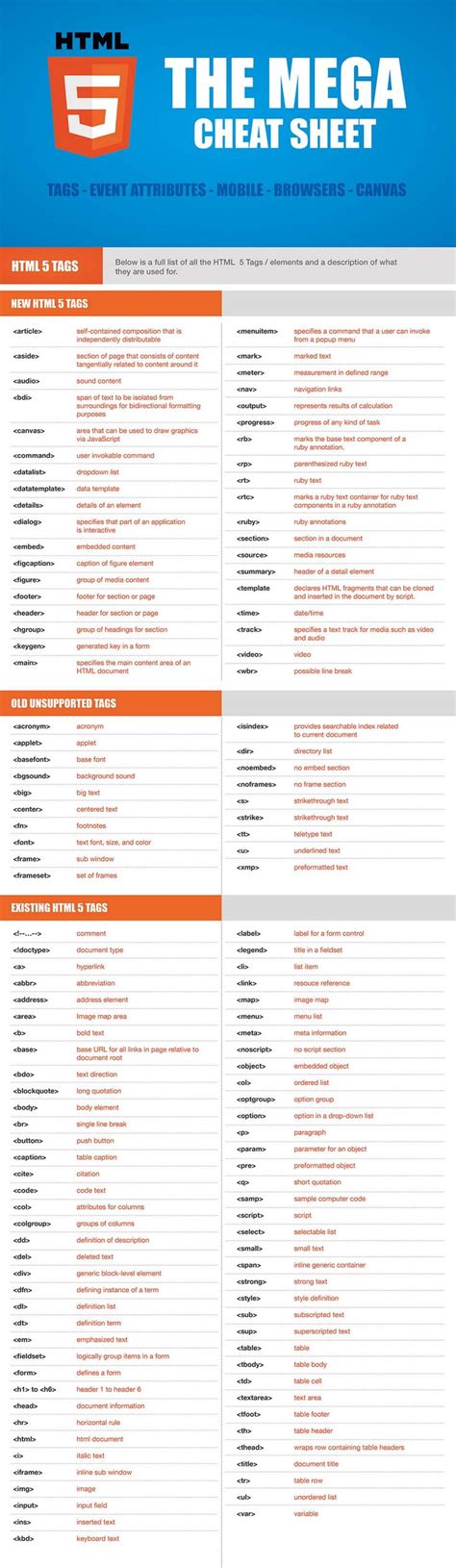 Learn HTML5 Basics With This Epic Cheat Sheet | Lifehacker Australia | Cheat sheets, Html5, Basic