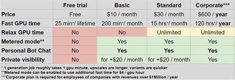 Midjourney Ai Image Generator Pricing - Image to u