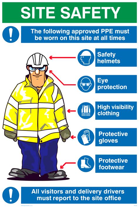 PPE sign with graphic from Safety Sign Supplies