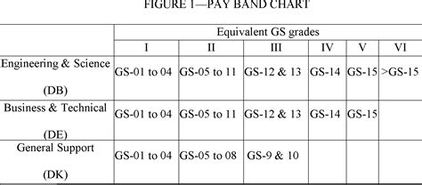 Federal Register#N# :: #N# Department of Defense Science and Technology ...