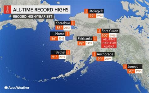 New high temperature records set in Alaska (again) as heat wave is set to relinquish grip ...