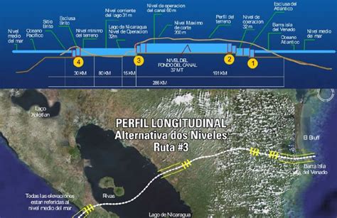 Nicaragua After British Investors in Canal Project | TODAY NICARAGUA