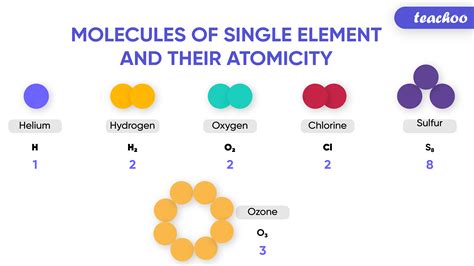 How Are New Compounds Created