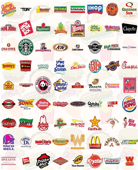 Fast Food Logos Without Words