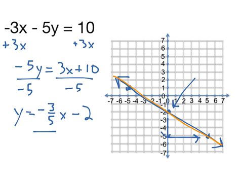 PA 6-1 Graphing with Slope-Int Form | Math, Algebra, Linear Equations, Graphing, Slope-Intercept ...