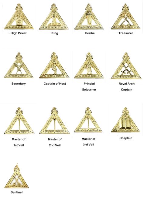 Royal Arch History - Triple tau chapter No. 66royal arch masons of ...