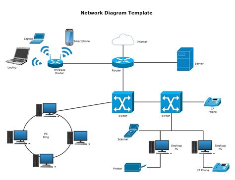 Internet Network Diagram