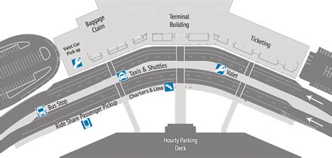 Transportation To Charleston Airport - Transport Informations Lane