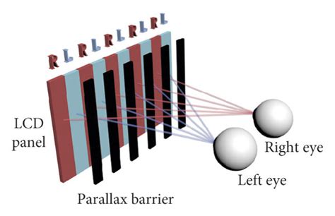 Diagram for parallax barrier autostereoscopic display. (a) Top-down ...