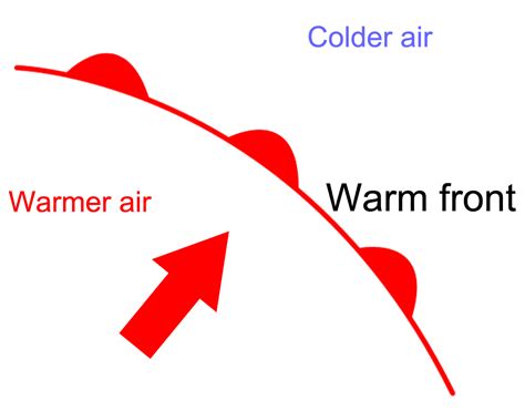 1.2.1 Warm fronts | UK Environmental Change Network