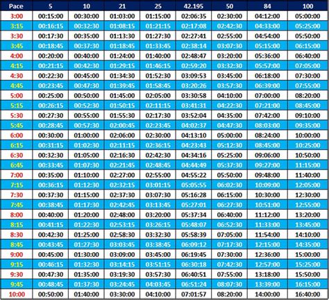 Half Marathon Pace Charts Half marathon pace chart