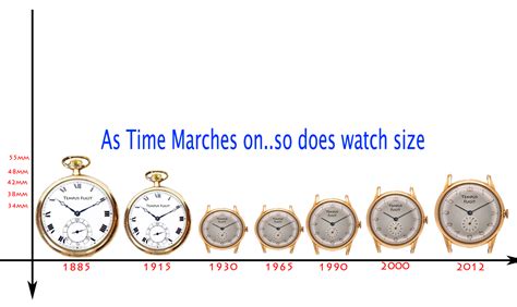 The Evolution Of Wristwatch Sizes | aBlogtoWatch