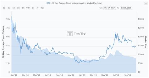 Bitcoin Prices Drop As Market Suffers Multiple Headwinds | Leading ...