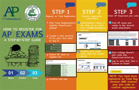 College Board introduces new AP changes - The Paly Voice