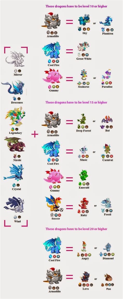 Dragoncity Gifts: EXCLUSIVE DRAGONS BREEDING GUIDE