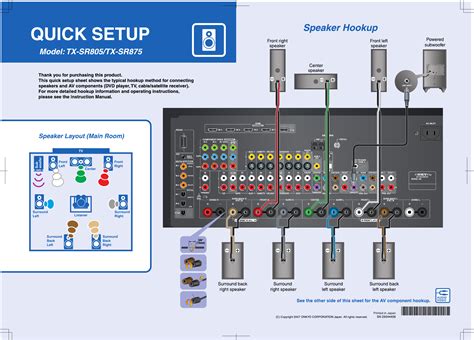 Handleiding Onkyo TX-SR805 (pagina 1 van 2) (Engels)