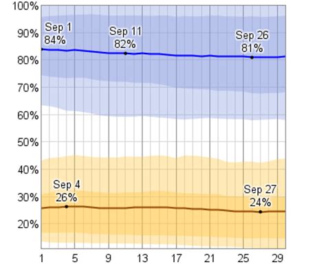 Average Weather In September For Pueblo, Colorado, USA - WeatherSpark