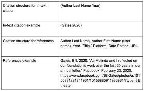 How to Cite a Website Chicago Style - EasyBib