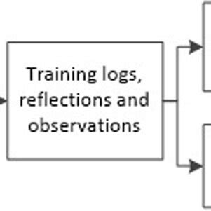 Overview of the methods and study design | Download Scientific Diagram