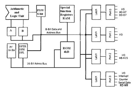 Ultrasonic Object Detection Circuit Using 8051 Microcontroller