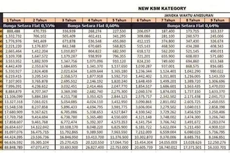 Tabel Pinjaman Bank Mandiri - Homecare24