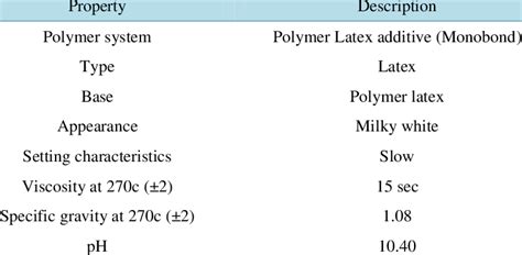 Properties of polymer. | Download Table