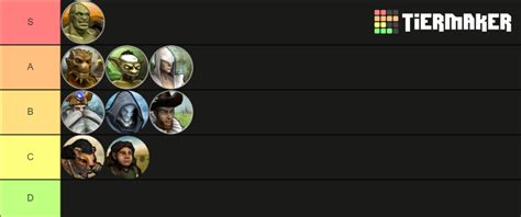 Age of Wonders 3 Races Tier List (Community Rankings) - TierMaker