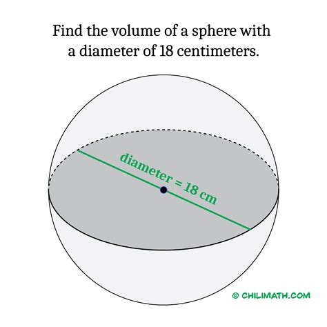 Volume of Sphere - Definition, Formula & Examples | ChiliMath