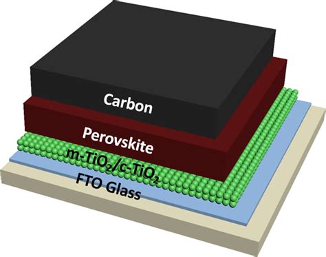 Perovskite solar cells get an upgrade