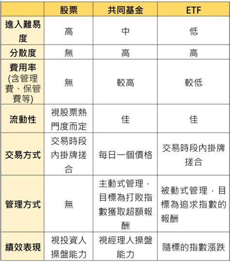 豐存股專欄｜台股基金vs台股ETF，哪個比較好? | 豐雲學堂