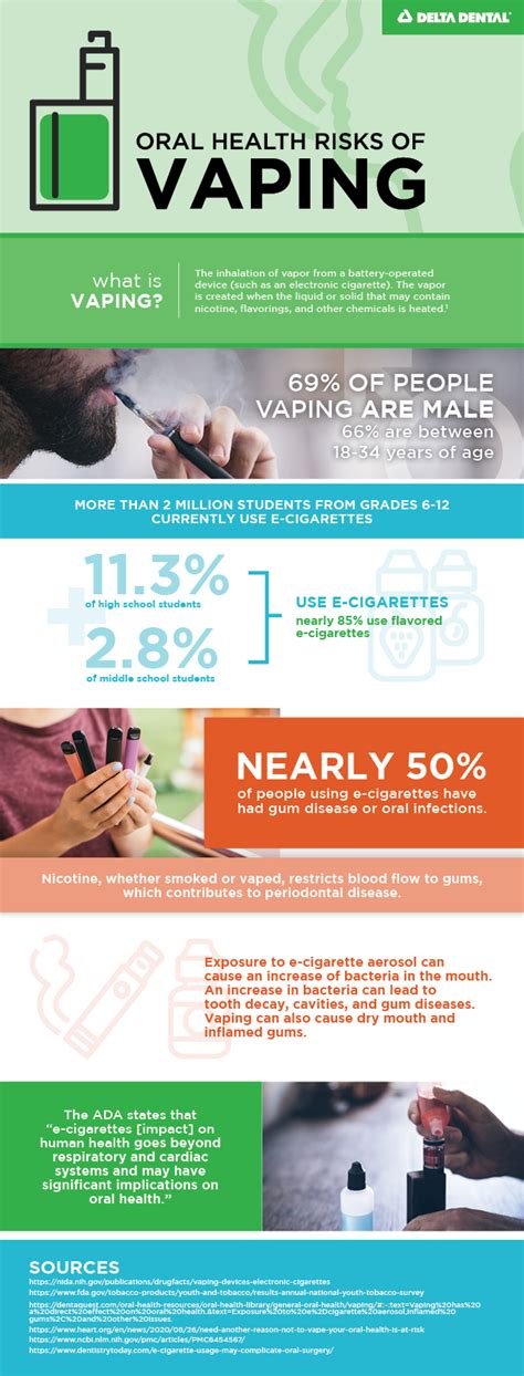 Oral Health Risks of Vaping | Delta Dental of New Jersey