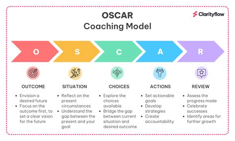 OSCAR Coaching Model: A Powerful Tool for Change