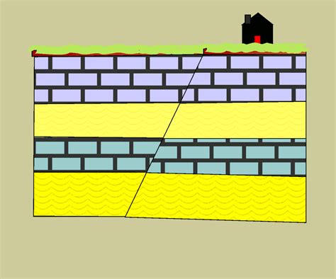 Reverse Fault Animation