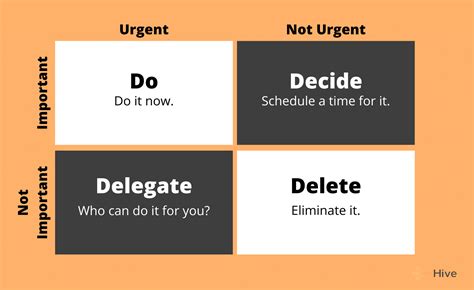 How To Use The Eisenhower Matrix To Prioritize Your Projects