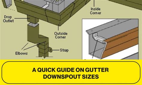 A Quick Guide on Gutter Downspout Sizes | Sunshine Gutters Pro