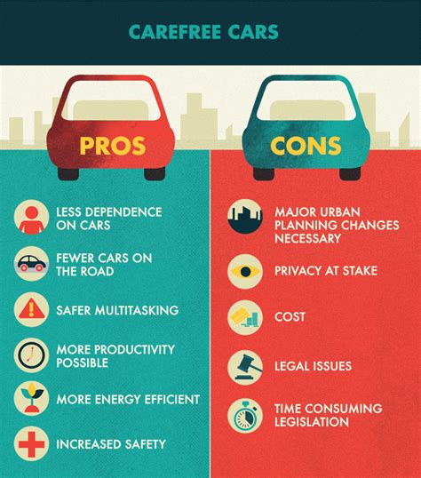 The Advantages and Disadvantages – Autonomous Car